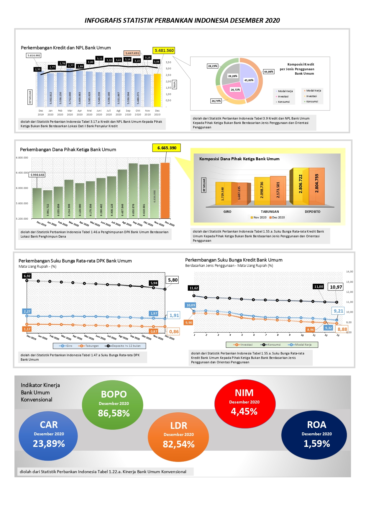 Indonesia Banking Statistic - December 2020